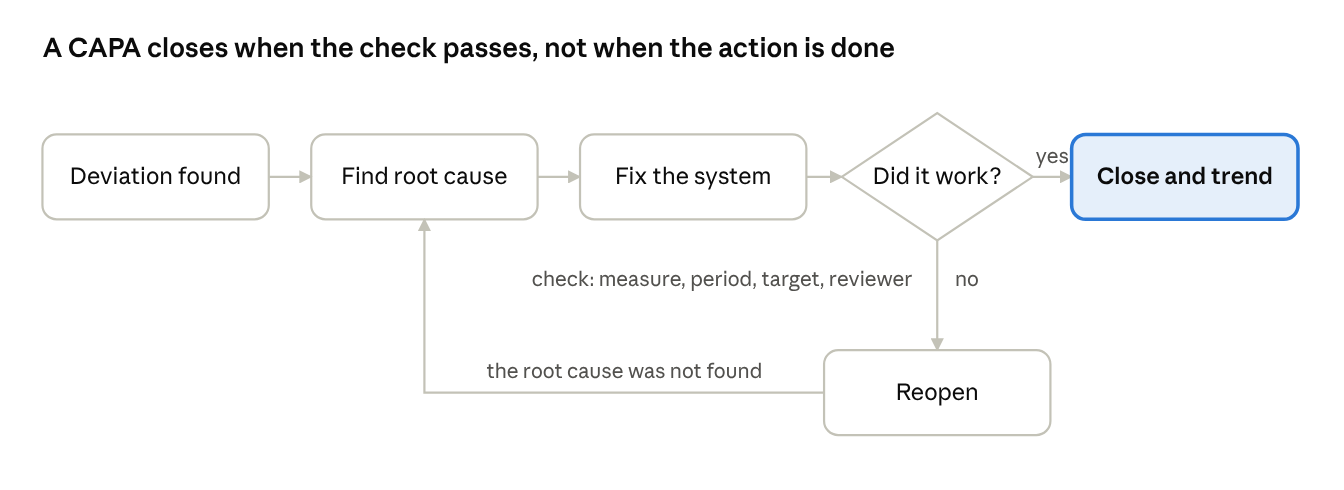 Article diagram
