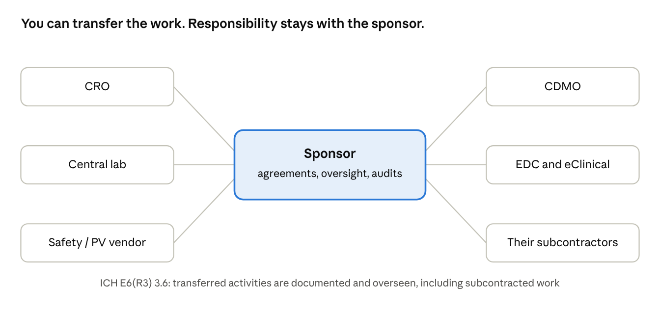 Article diagram