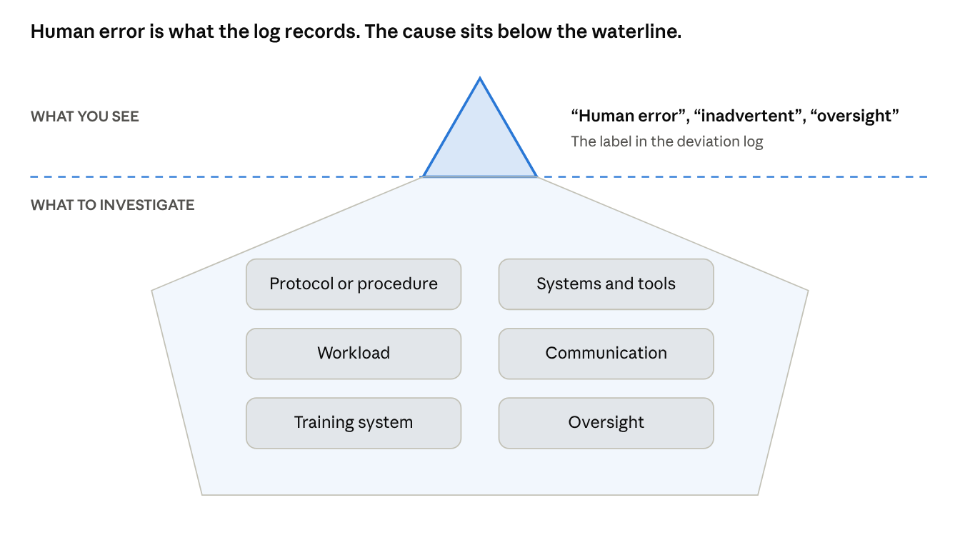 Article diagram