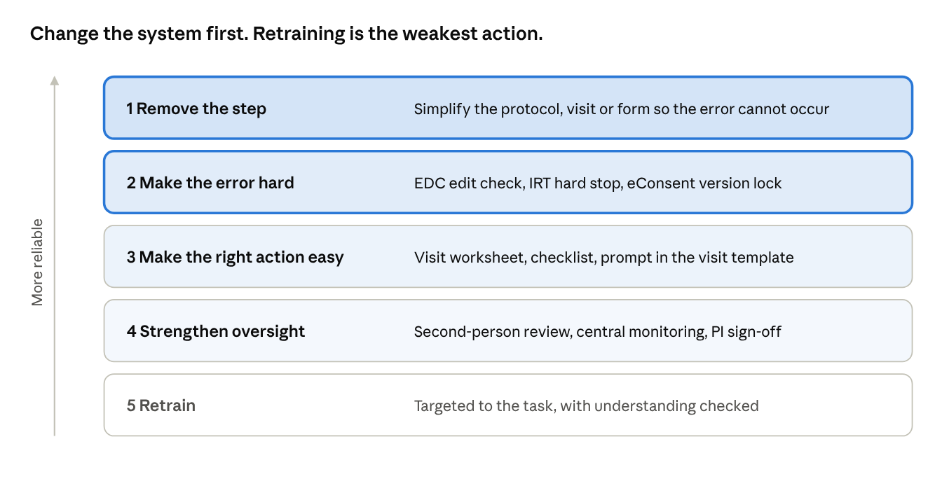 Article diagram